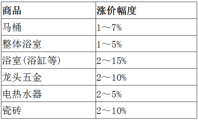 五金材料集成供應商